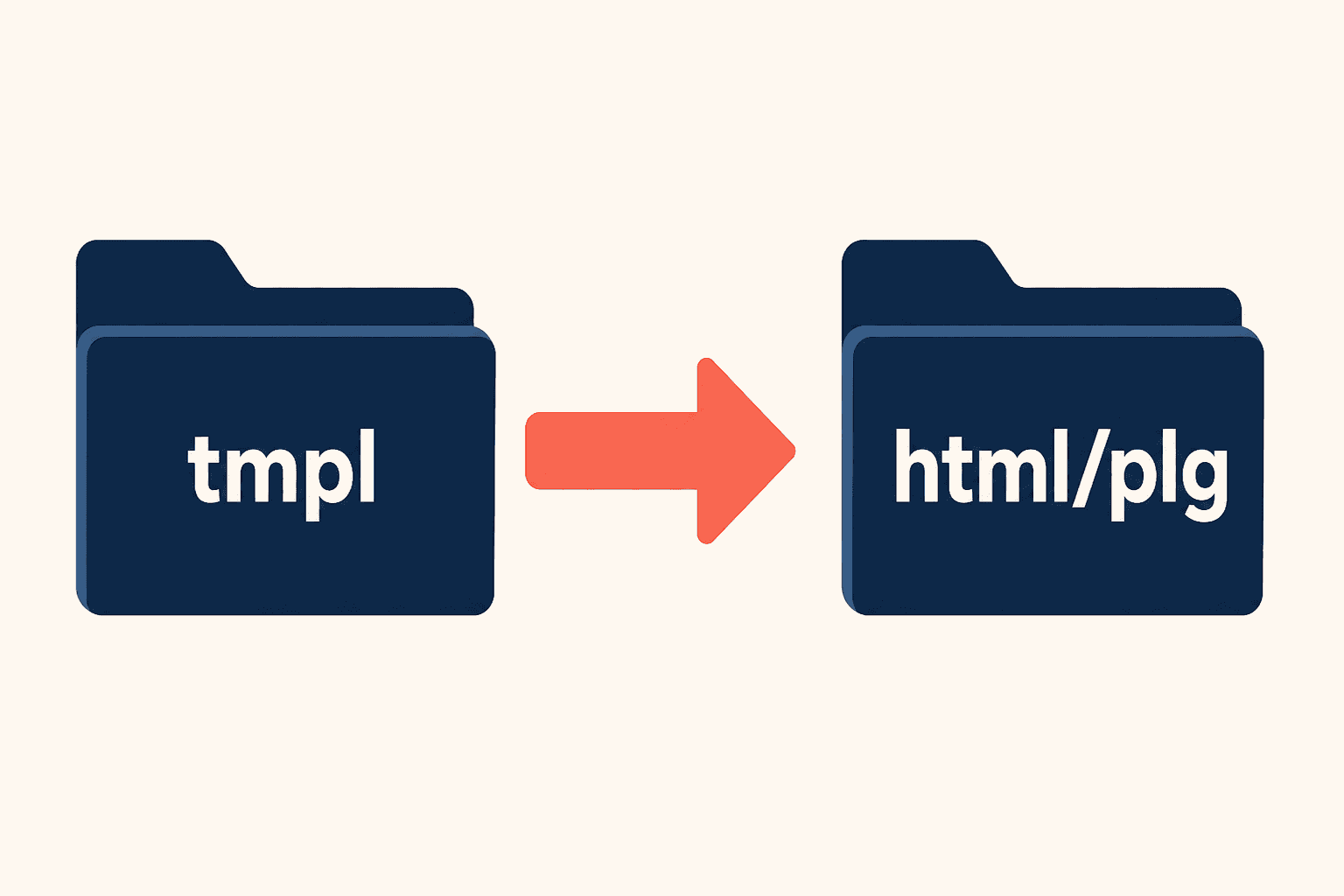 Joomla Plugin Overrides in the html Folder